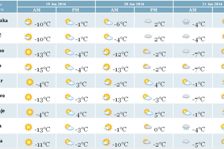 BiH očekuju ekstremno niske temperature: U gradovima -15, na planinama i do -20