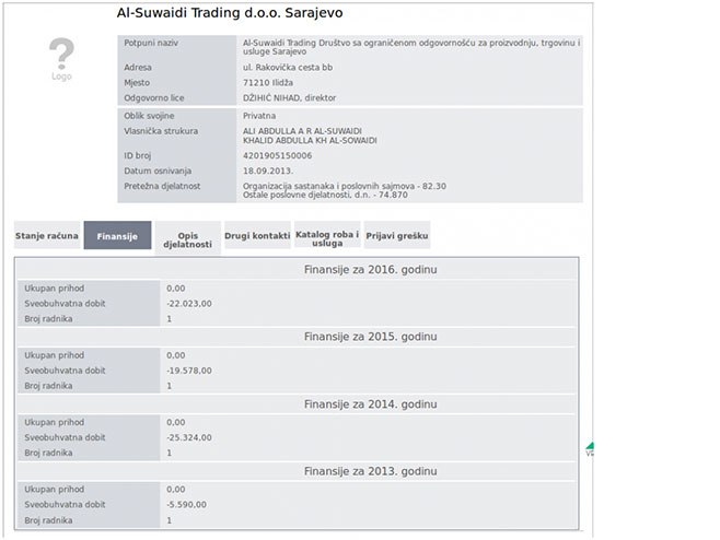 Žurnal: Katarac Al Suvaidi, finansijer terorista, godinama posluje u BiH
