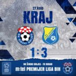 Fudbaleri Rudar Prijedora su ostvarili važnu pobjedu u borbi za opstanak u Premijer ligi BiH.