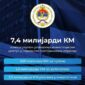Investicioni ciklus u Srpskoj: Vrijednost projekata 7,4 milijarde KM u naredne tri godine
