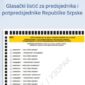 (FOTO) CIK objavio izgled glasačkog listića: Umjesto “iksa” popunjavati kružić