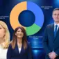CIK broji preostale glasove: Evo koliko imaju Cvijanovićeva, Božović, Minić i Blanuša